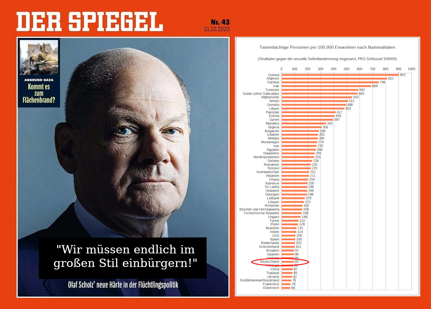 Scholz auf Spiegel Cover mit PKS