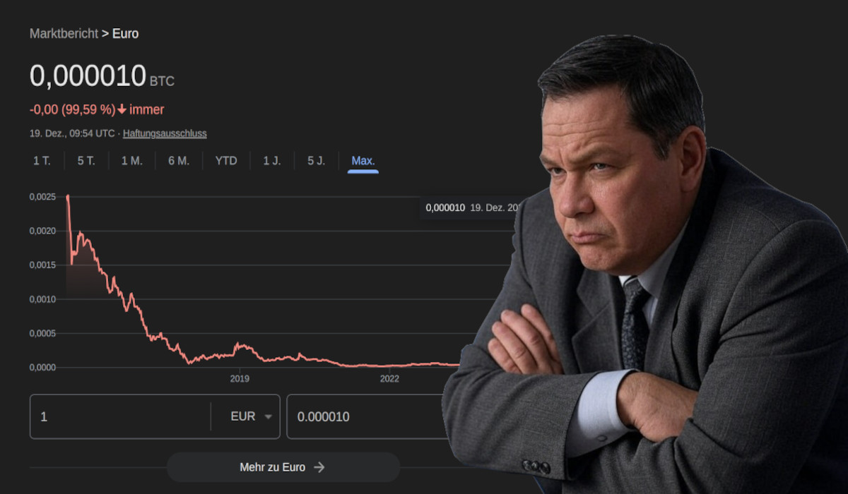 Euro vs. Bitcoin Kursentwicklung